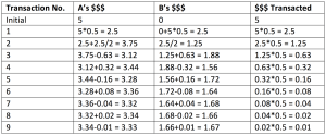 Multiplier Effect Example Table