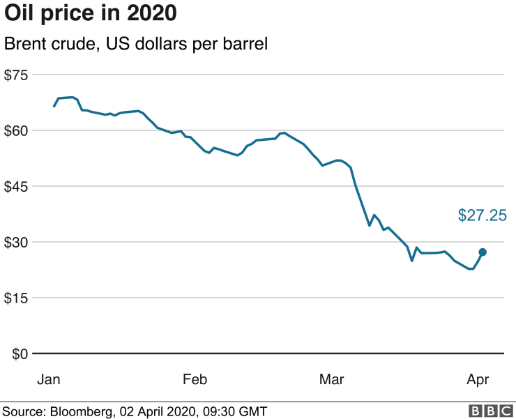 Why Petrol Prices Stay High In Singapore (Part 2 – The Dummies ...