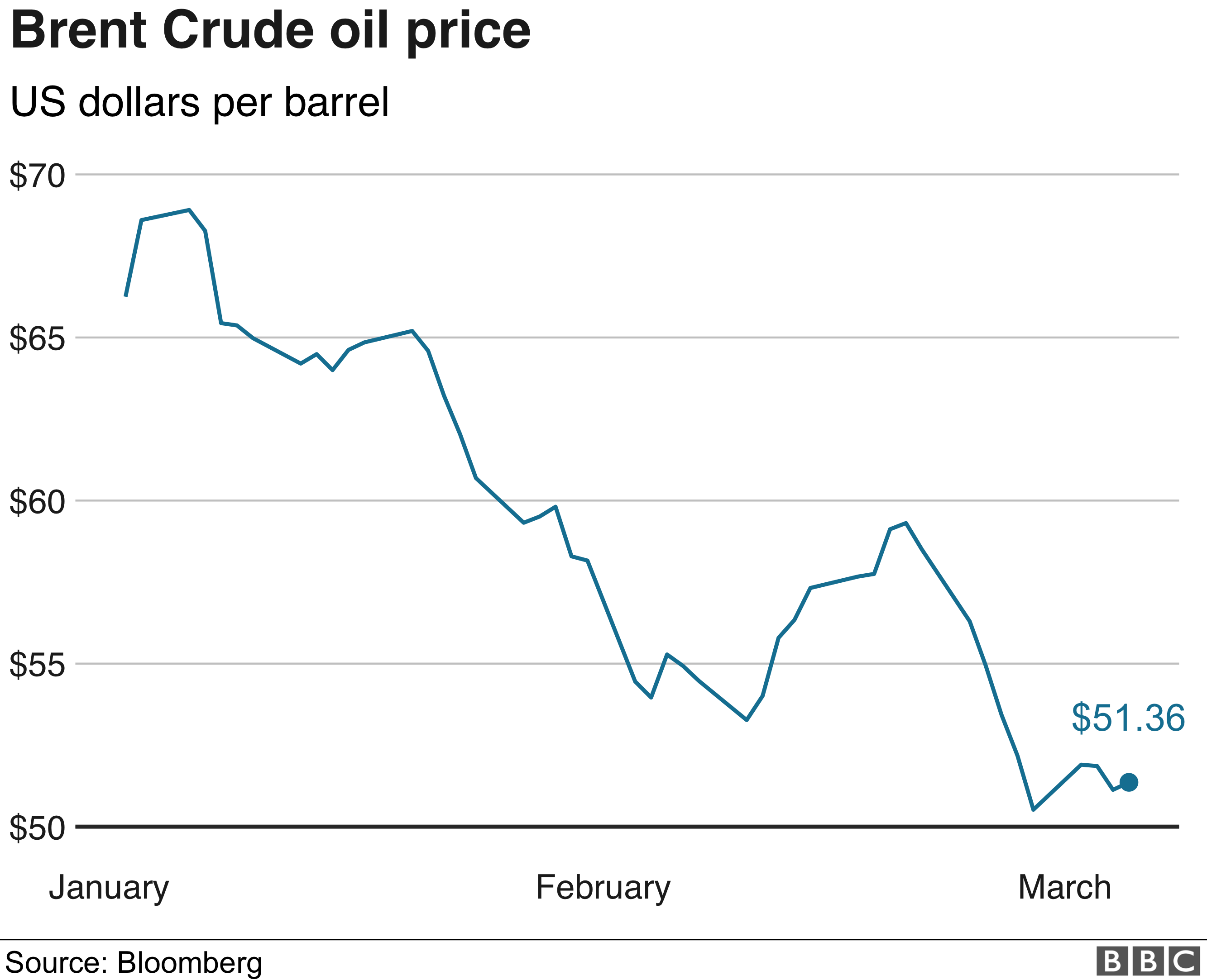 Why Petrol Prices Stay High In Singapore (Part 3 – A Tale of 2 Margins ...