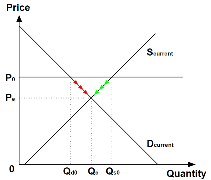 Incentive Function How To Explain The Price Mechanism Using Signals And Incentives. – JC ...
