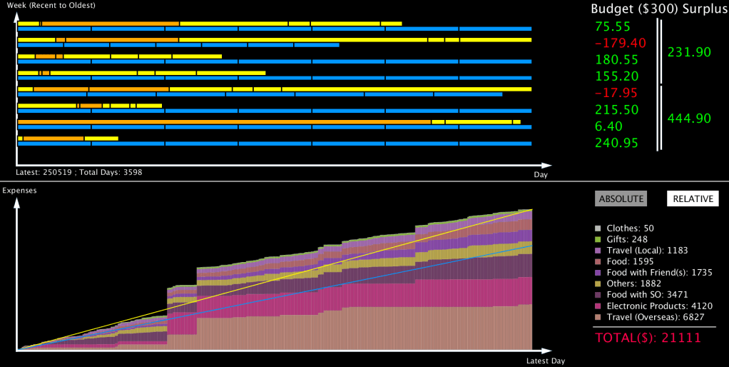 Nelson Toh's Expense App built with Processing.